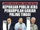 Banjir Sentimen Positif, Ganjar Mahfud Songsong Kemenangan Pilpres 2024