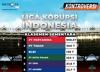 Jokowinomic Effect