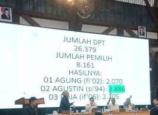 Kabar Pemilu IA-ITB dan Pemila ILUNI UI