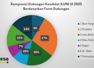 Mengenal 7 Kandidat Ketua ILUNI UI 2025