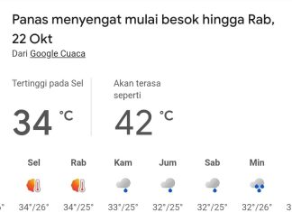 Waspada Besok, 20-23 Oktober 2025, Mataharinya per Kepala di Indonesia